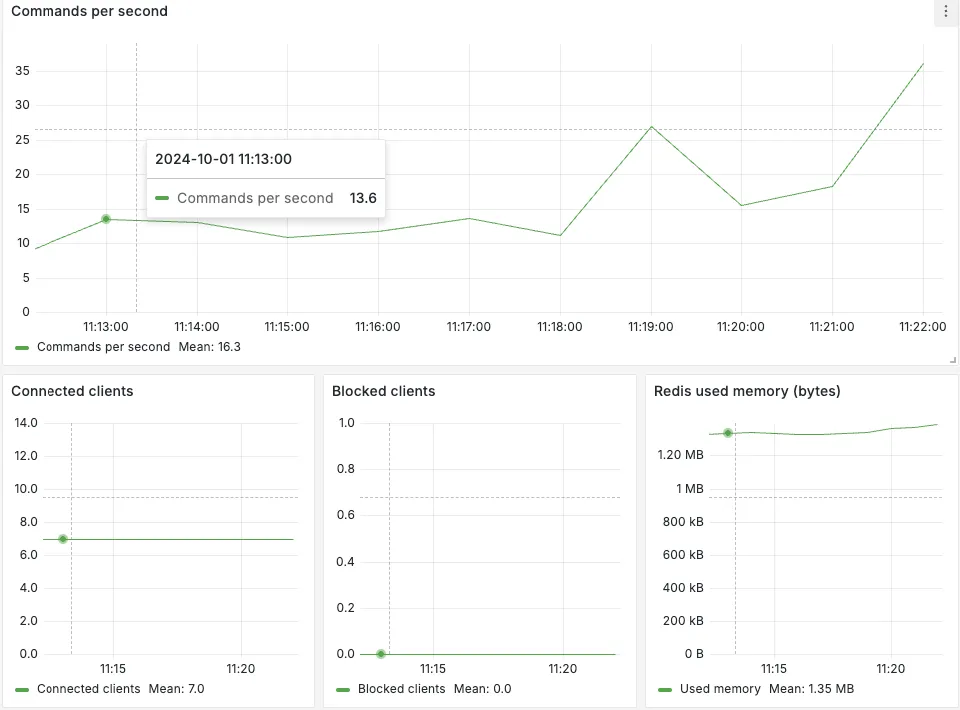 redis2