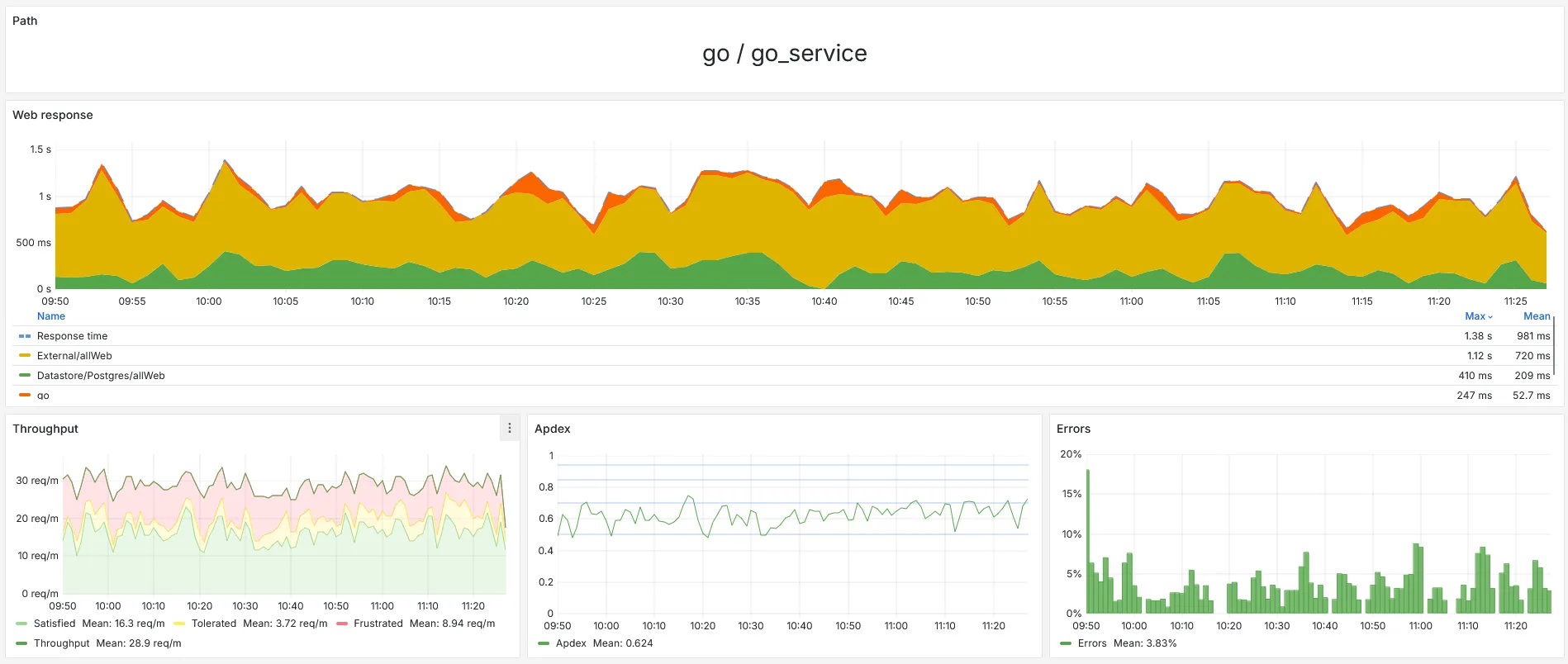 main_service_stats.png